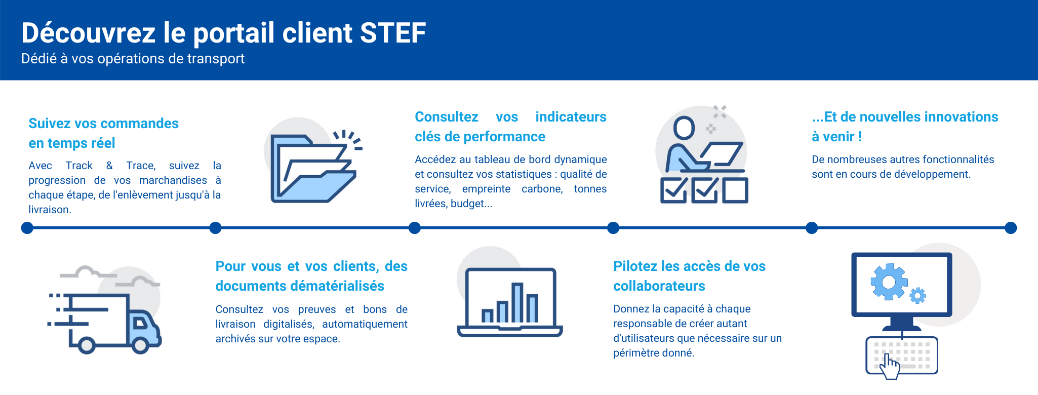 Infographie portail client STEF